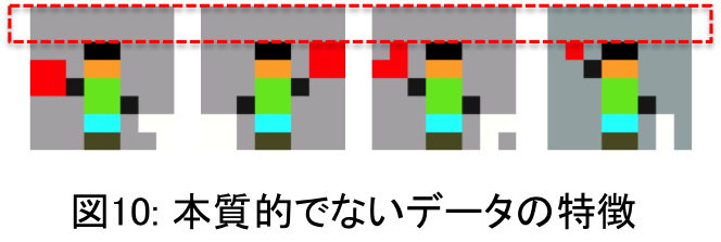 図10: 本質的でないデータの特徴